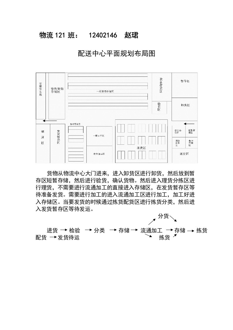 配送中心平面布局图