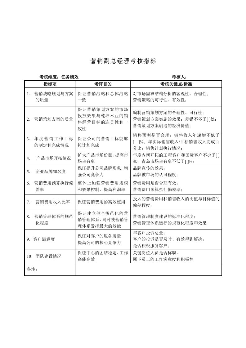 推荐-建材行业营销副总经理关键业绩指标KPI