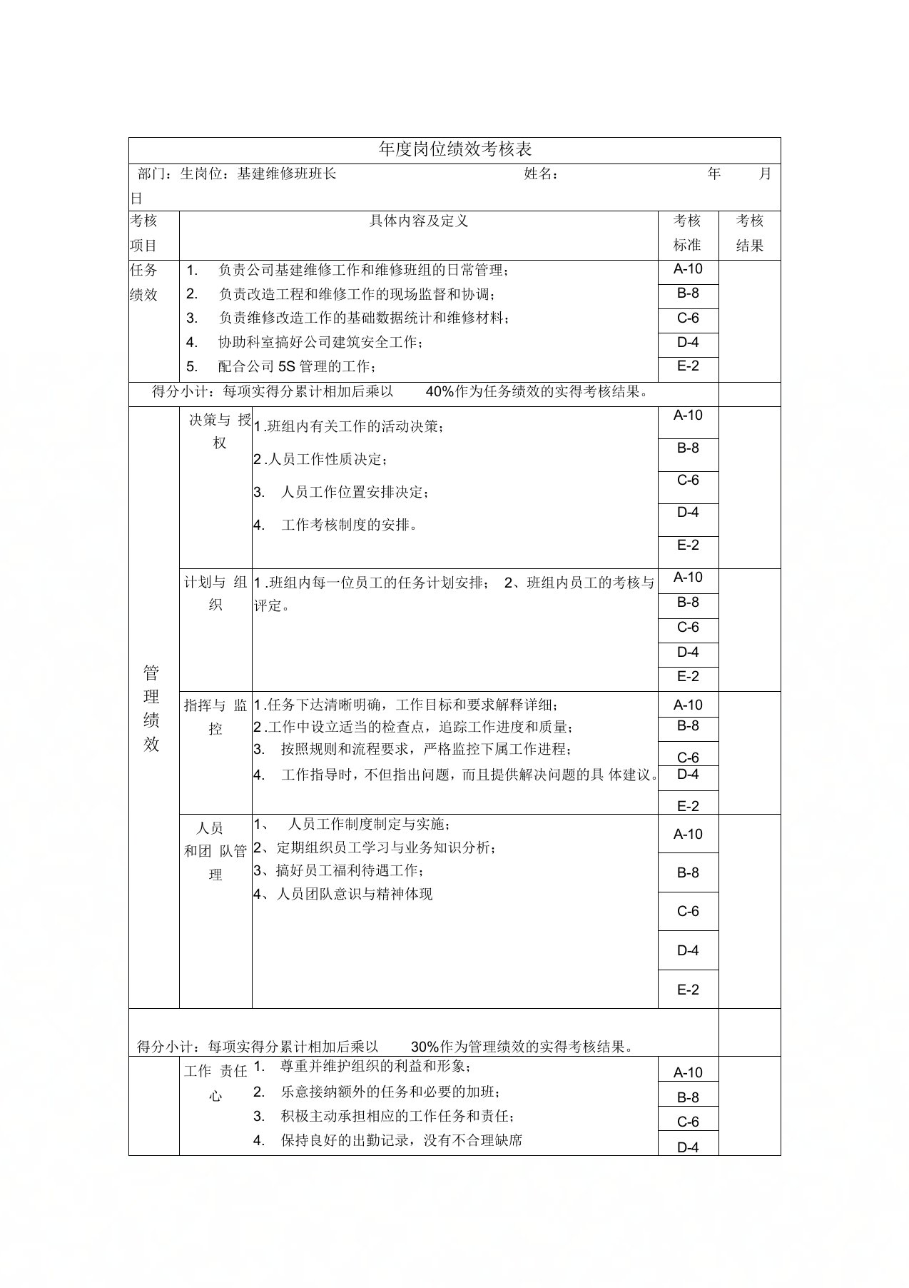 基建维修班长年度岗位绩效考核表