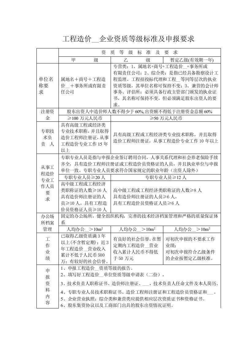 工程造价咨询企业资质等级标准及申报要求