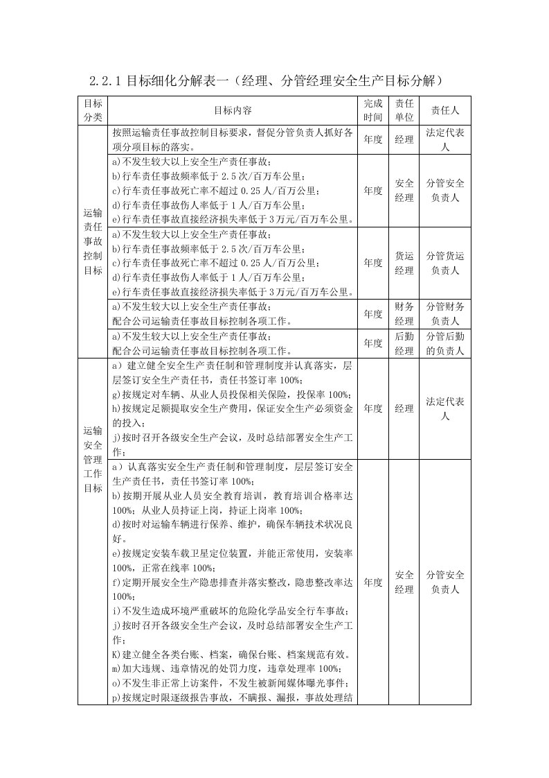 安全生产责任制目标细化分解表概览