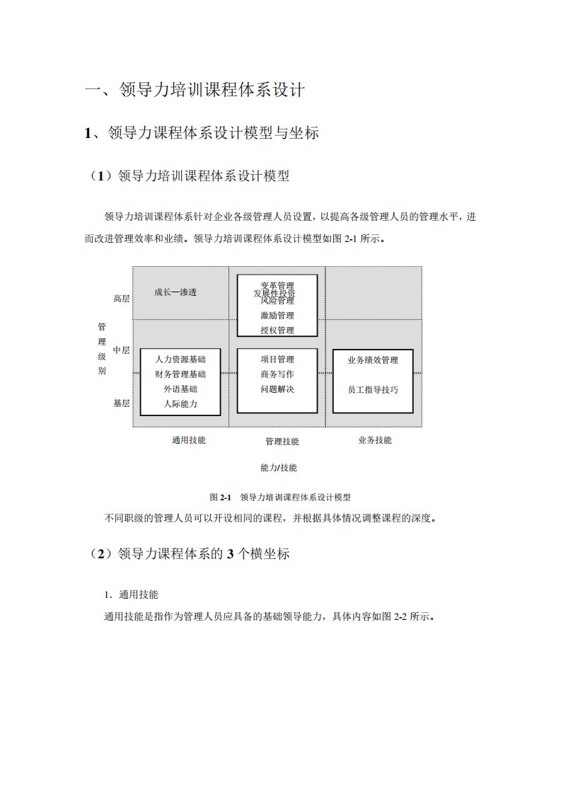 领导力课程体系