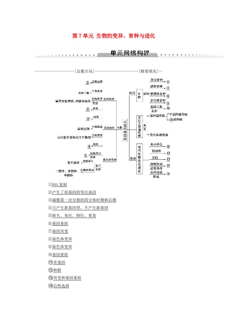 高考生物一轮复习第7单元生物的变异育种与进化单元网络构建学案苏教版