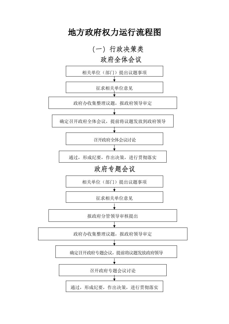 表格模板-廉政风险防控乡镇政府职权部分流程图