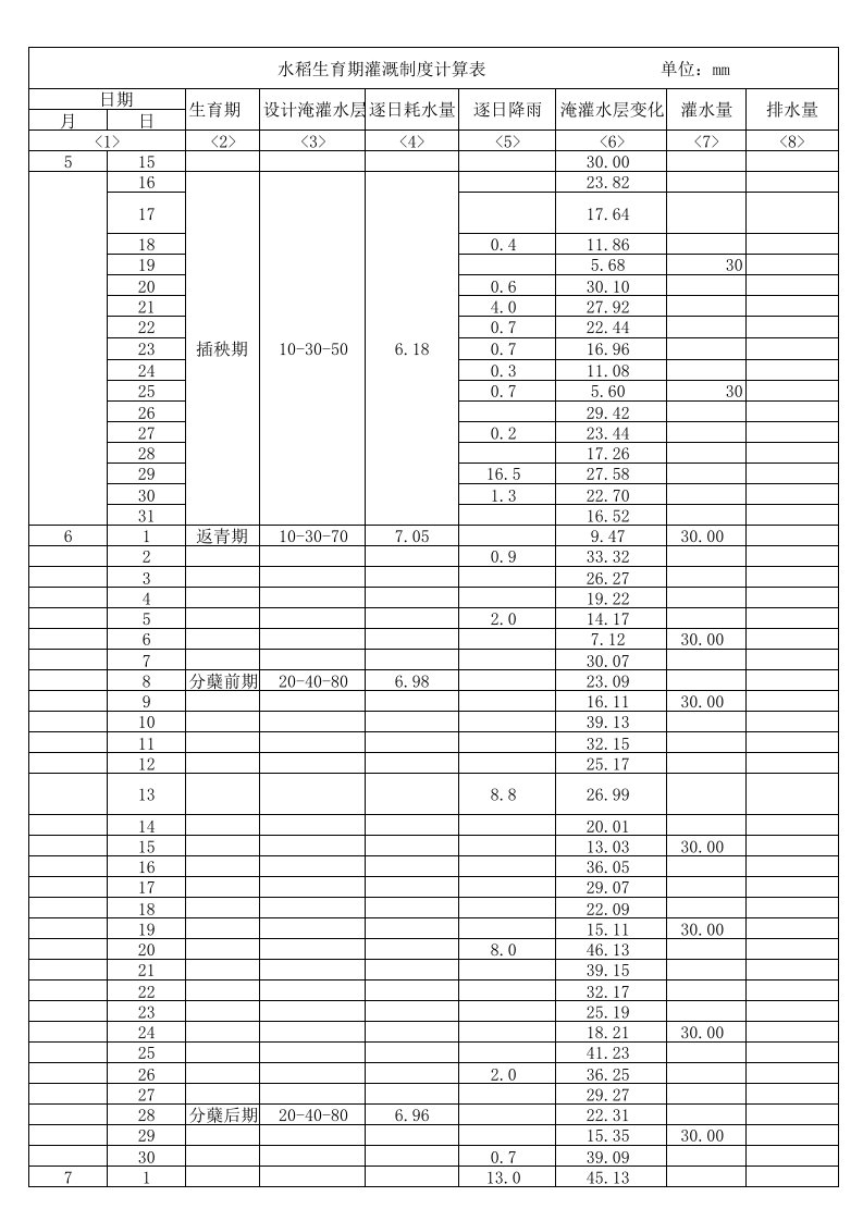 水稻灌溉制度设计