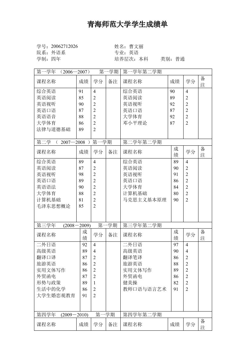 青海师范大学学生成绩单