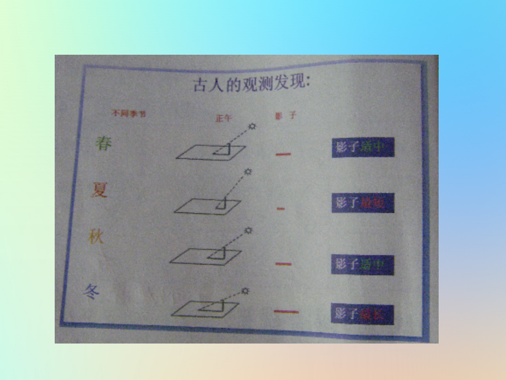 五年级科学下册