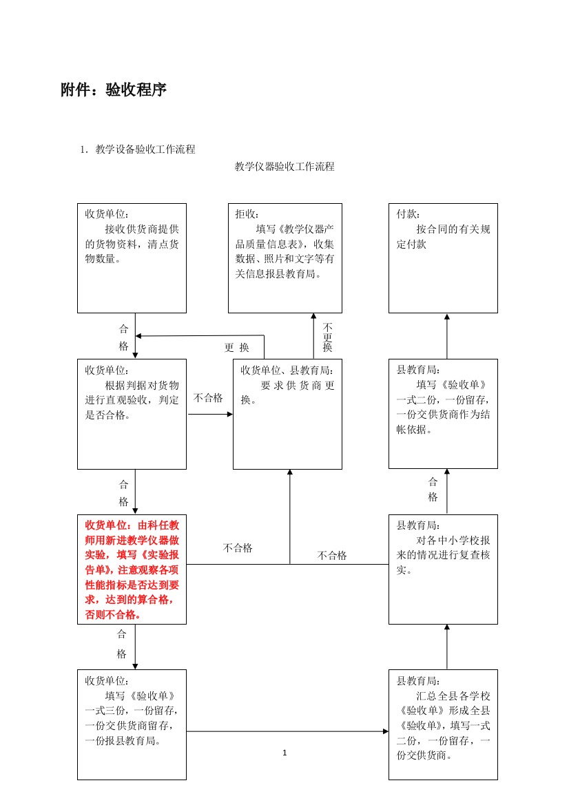 电教设备验收学校填写表格(总括)