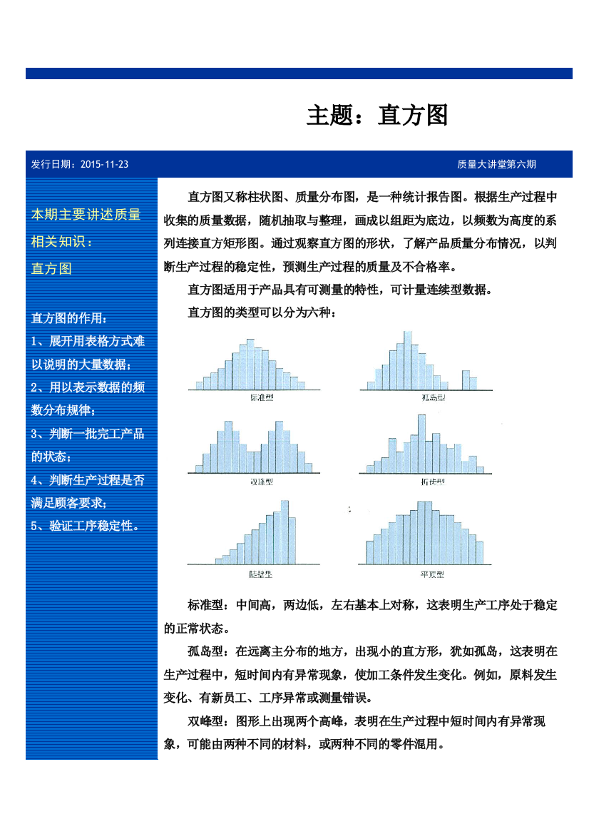 主题直方图