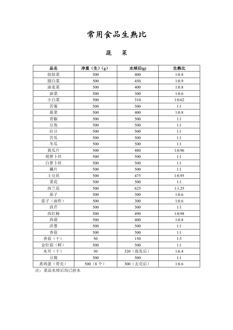 食物生熟比