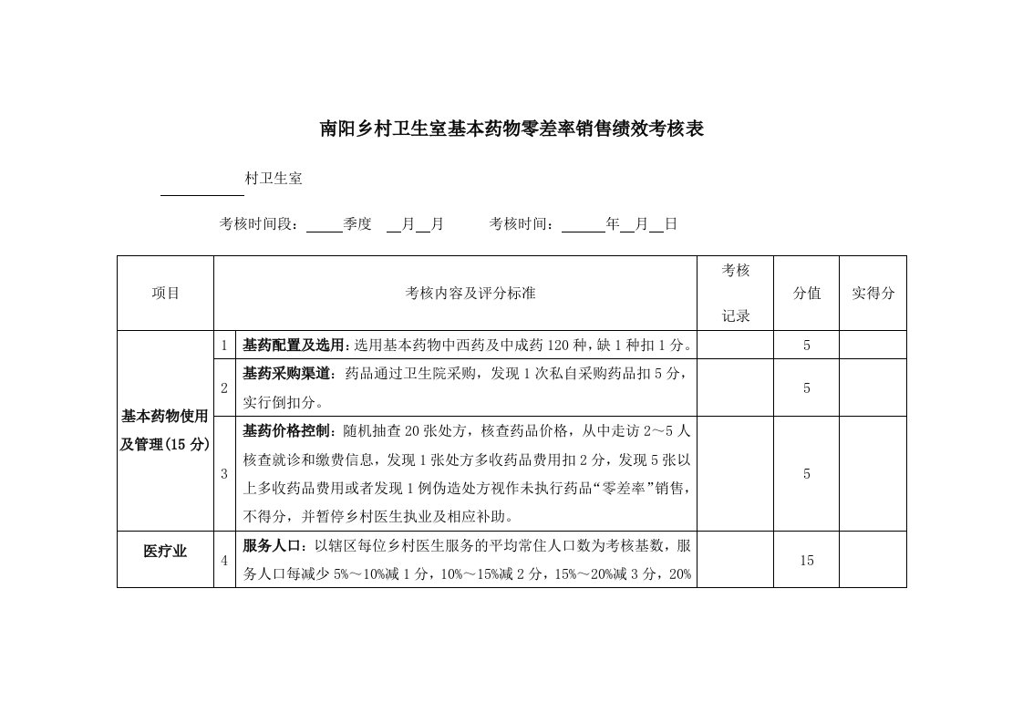 南阳乡卫生院对村卫生室基本药物零差率销售绩效考核表