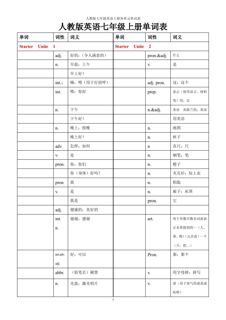 人教版英语七年级上册单词填空