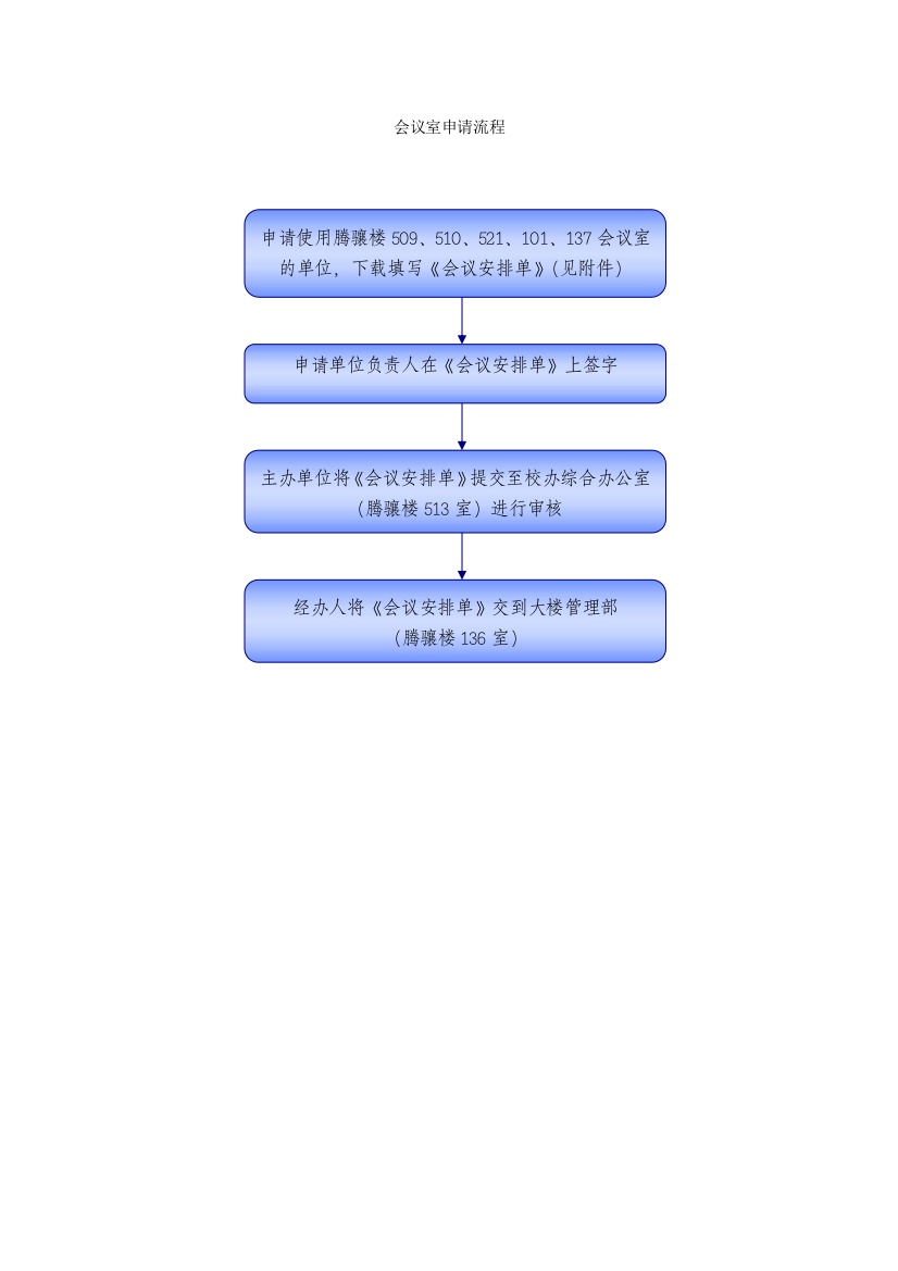 腾骧楼会议室申请