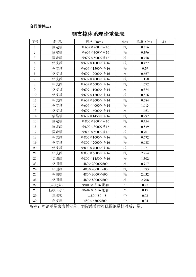 钢支撑理论重量表