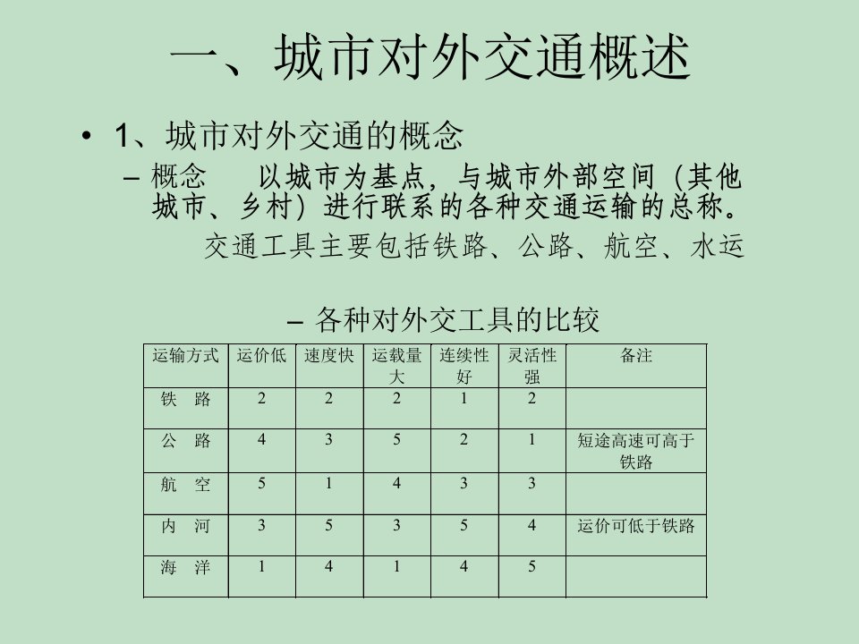 城市对外交通体系规划ppt课件教学教程