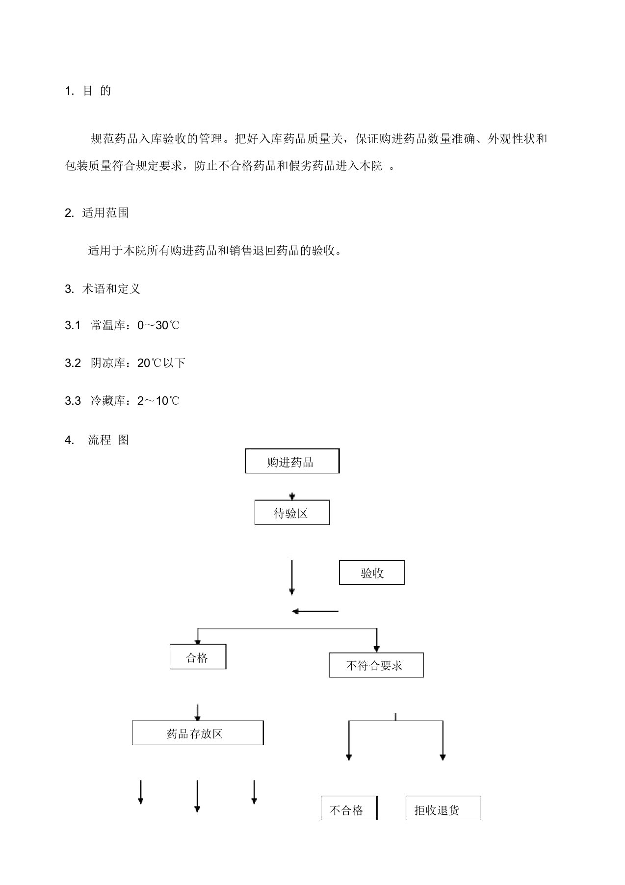 药品入库验收流程