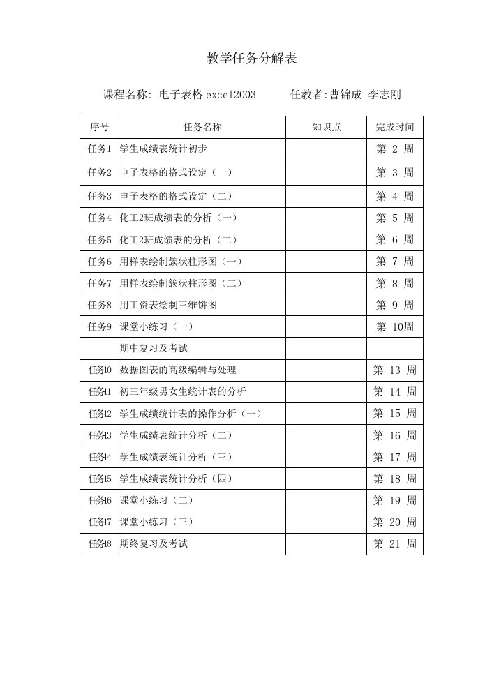 excel项目教学