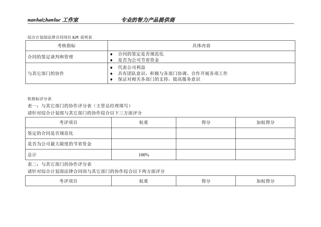 某水电企业综合计划部法律合同岗位kpi说明表