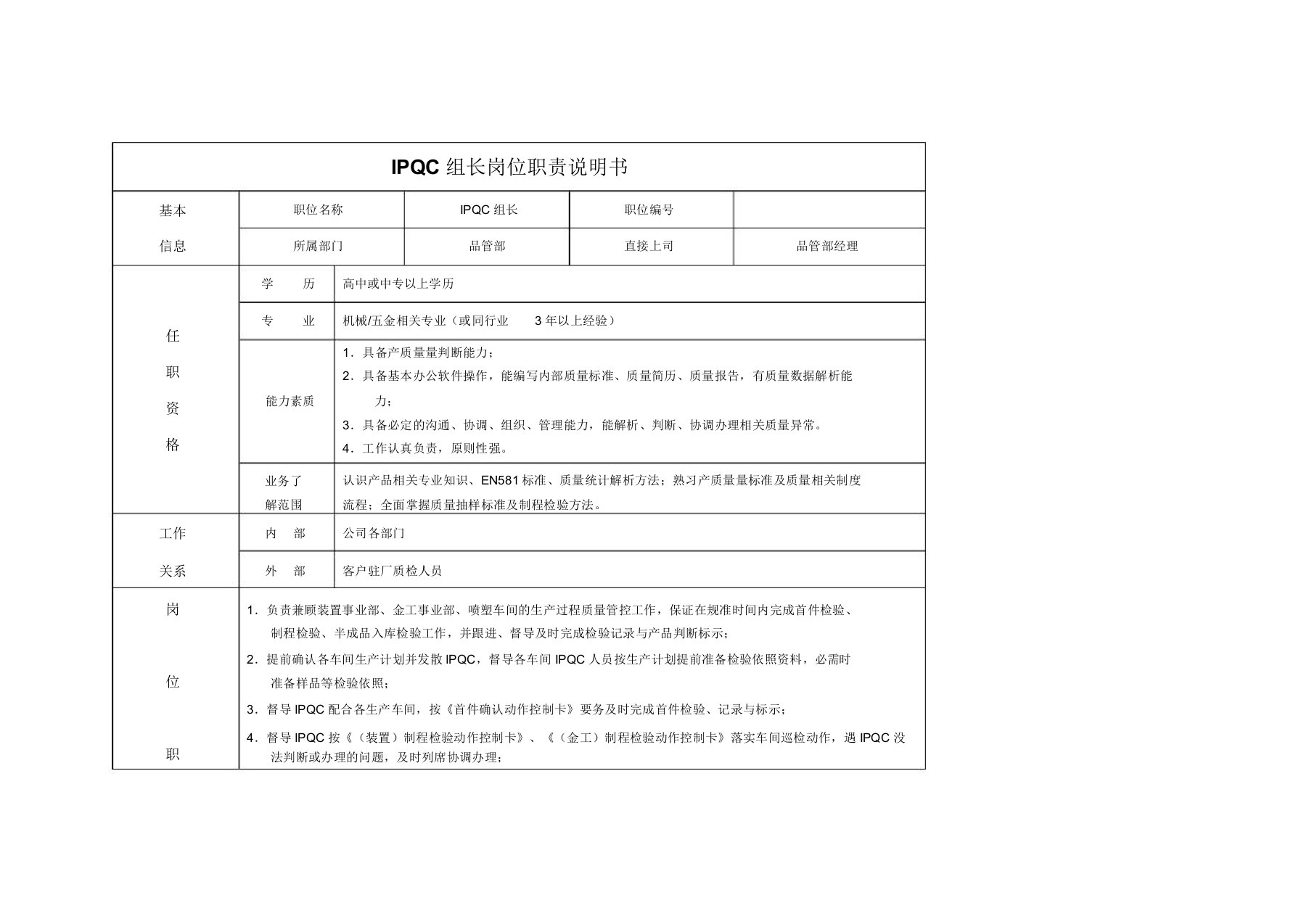 IPQC组长岗位职责说明书