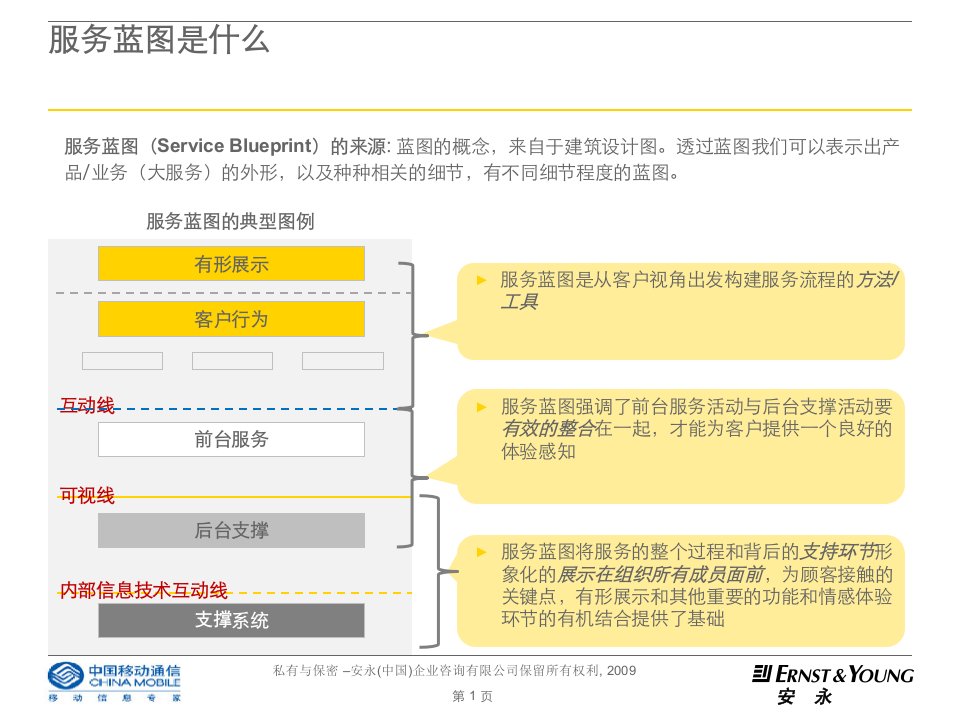 服务蓝图的应用ppt课件