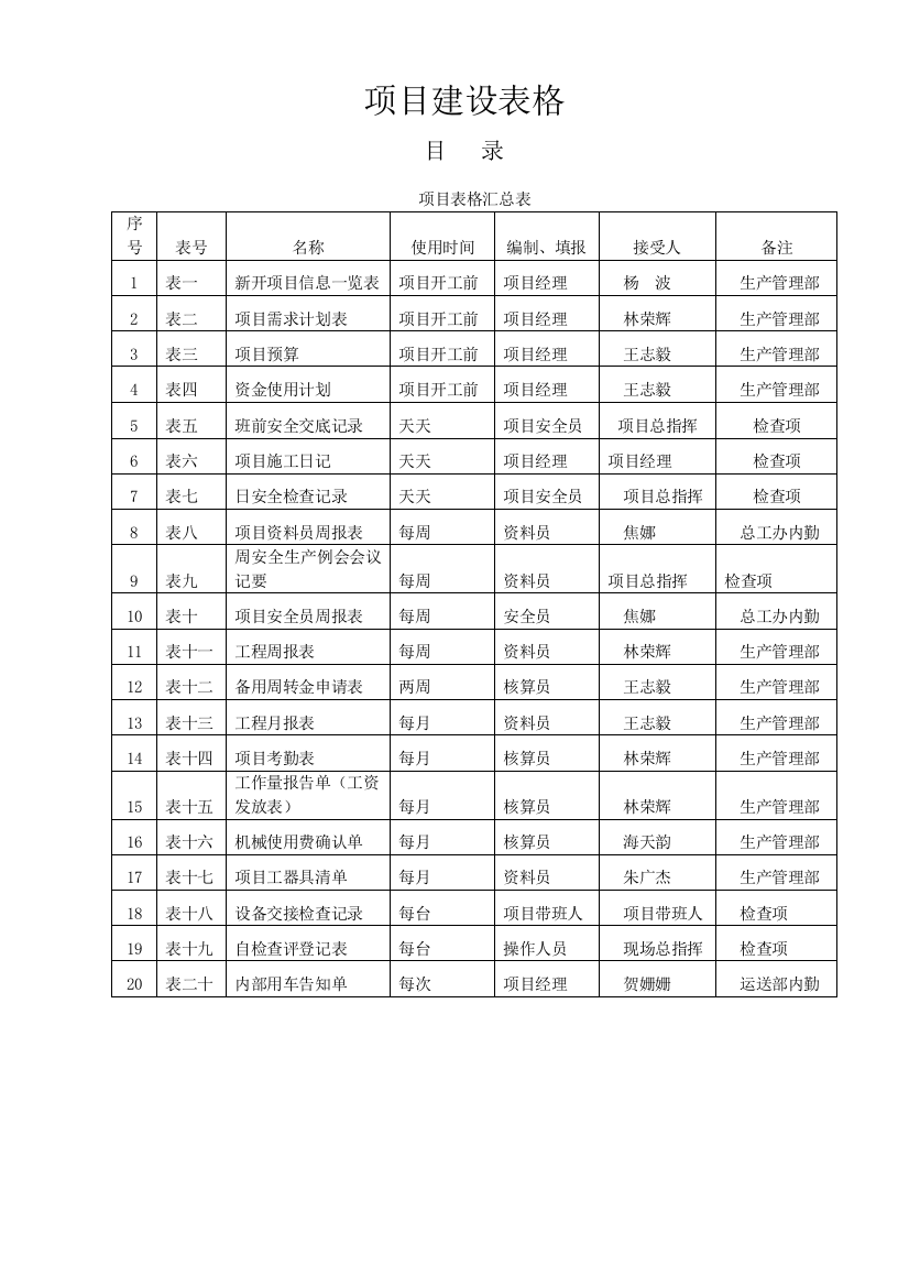 项目表格汇总会议确定表