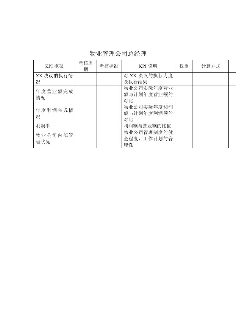 物业管理业-物业管理公司总经理关键绩效考核指标（KPI）