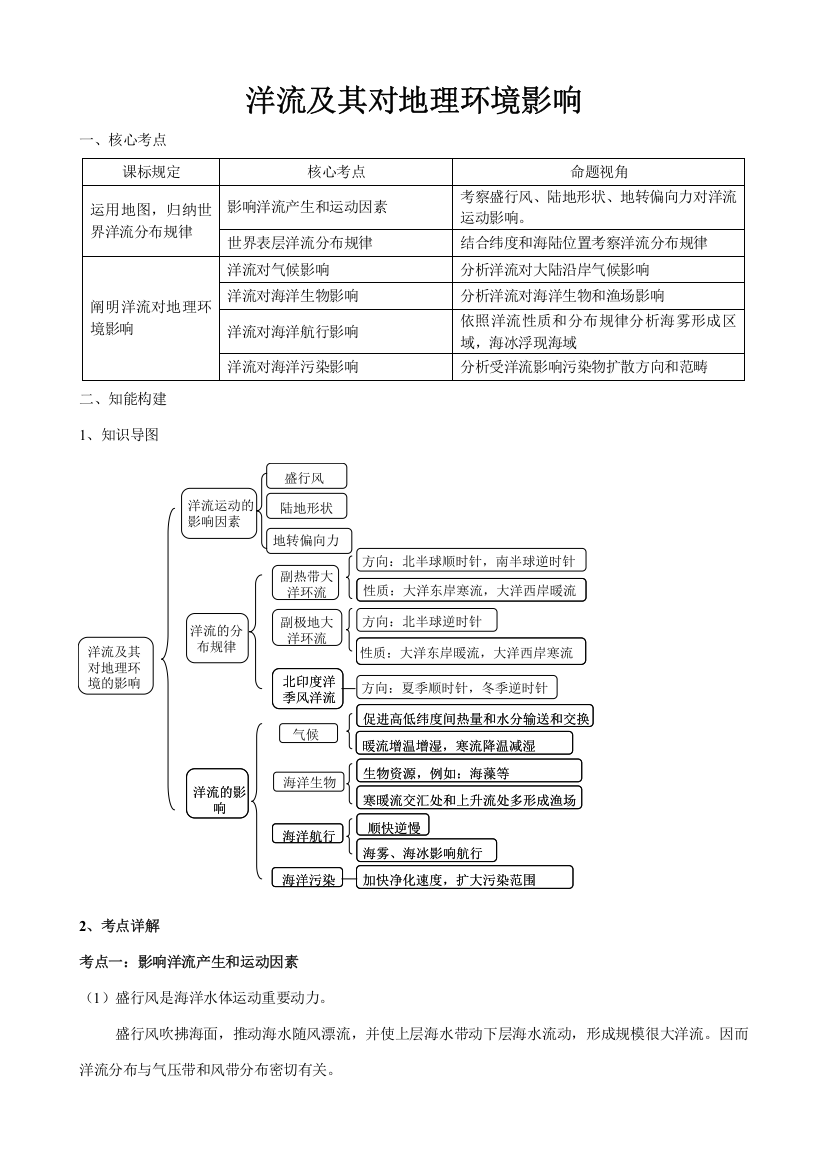 洋流专题复习标准体系