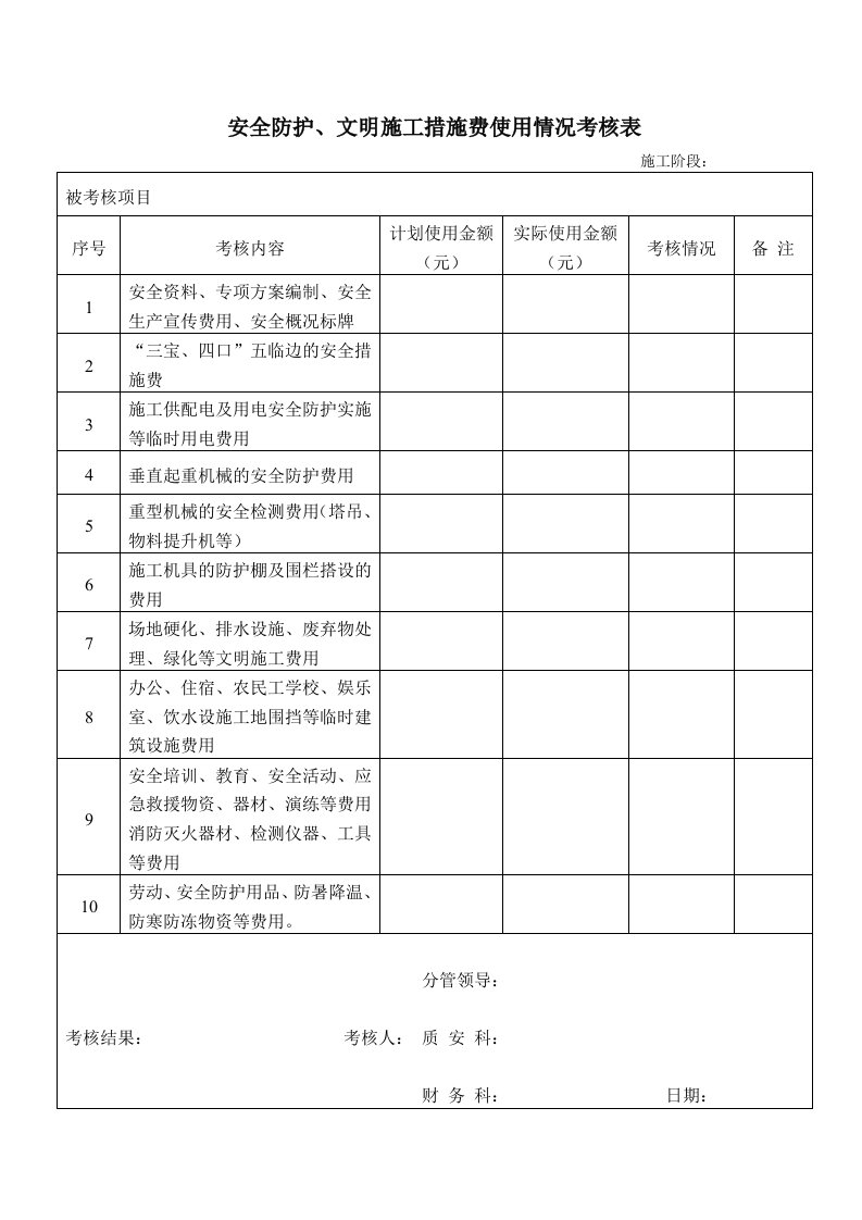 安全防护、文明施工措施费使用情况考核表