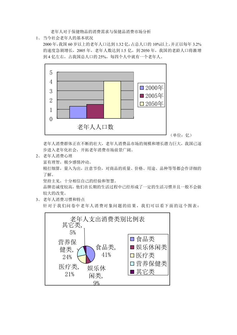 老年人对于保健物品的消费需求与保健品消费市场分析