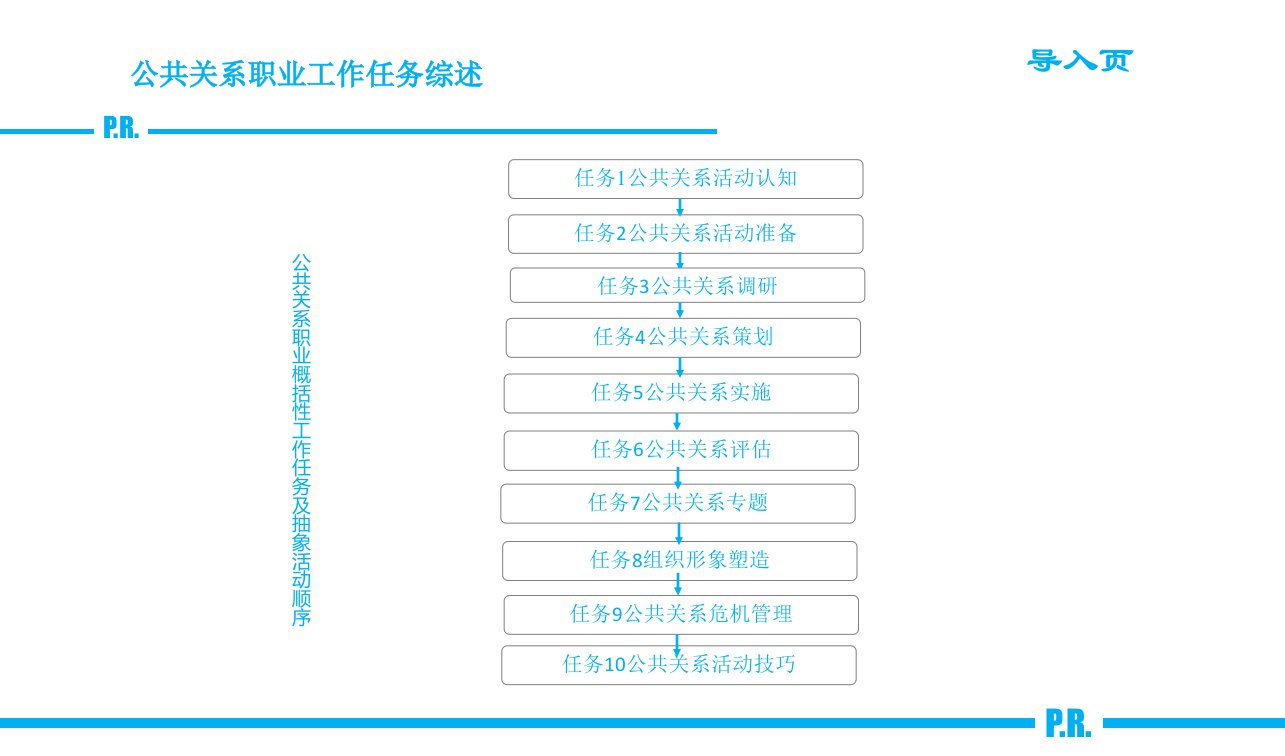 任务9公关危机管理公共关系实务高等教育精品课件无师自通从零开始