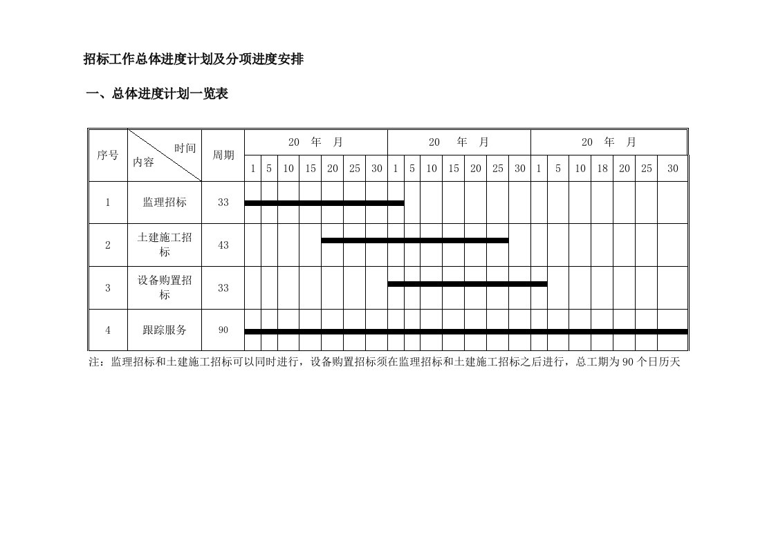 招标工作进度计划表及分项进度表安排(样表)