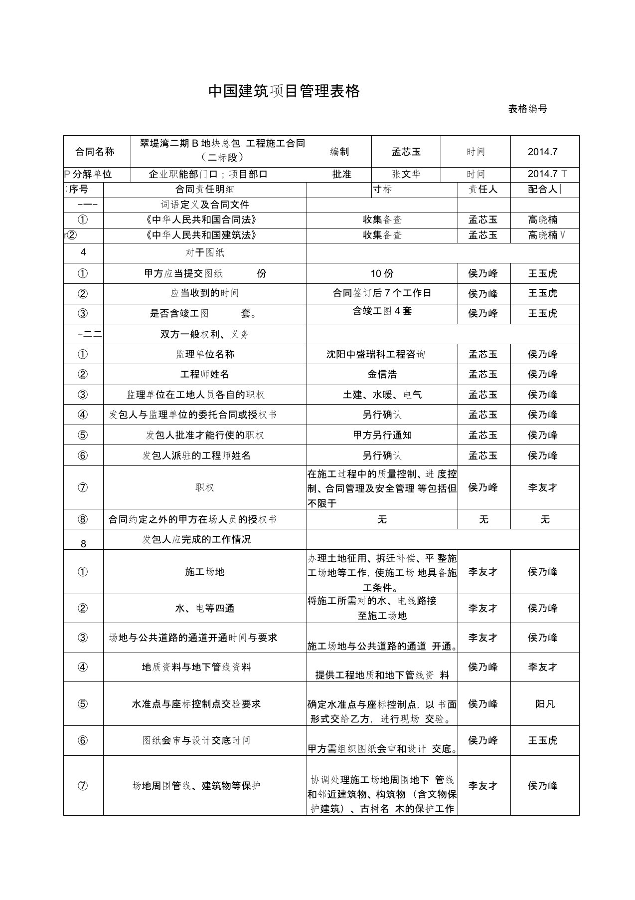 合同责任分解表