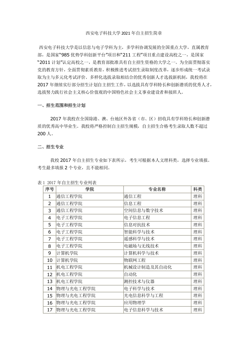 西安电子科技大学2021年自主招生简章