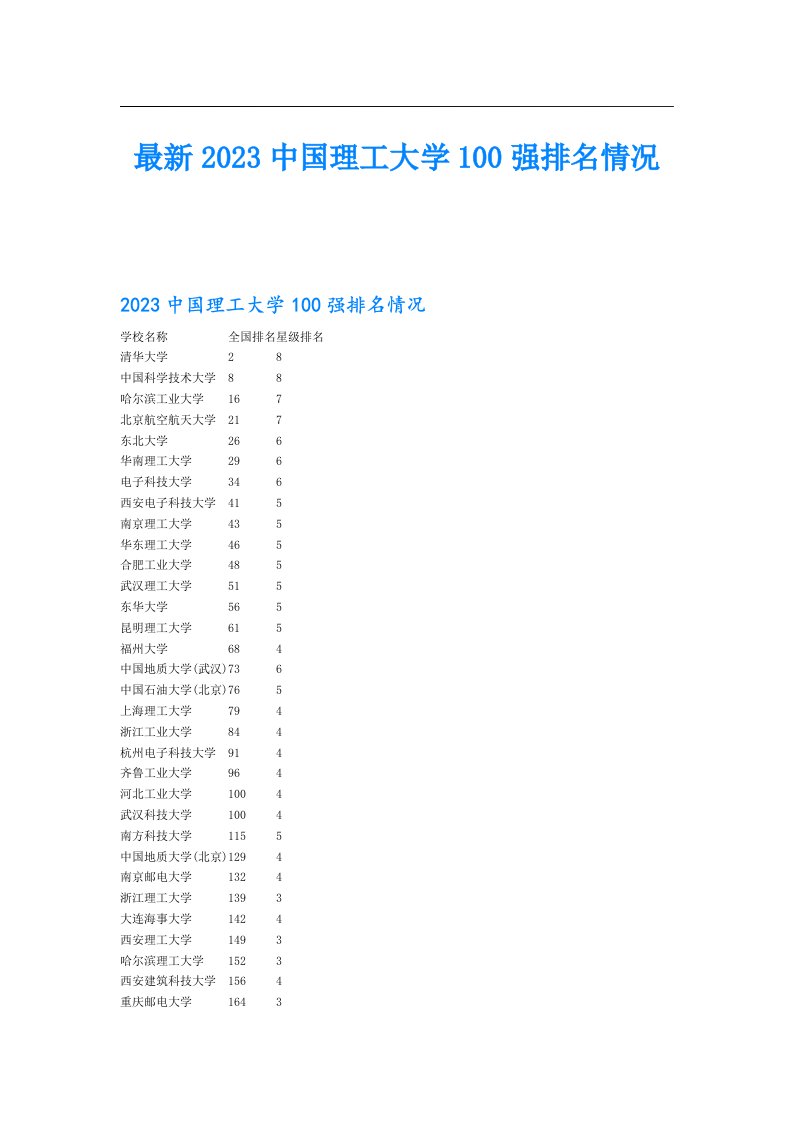 最新2023中国理工大学100强排名情况