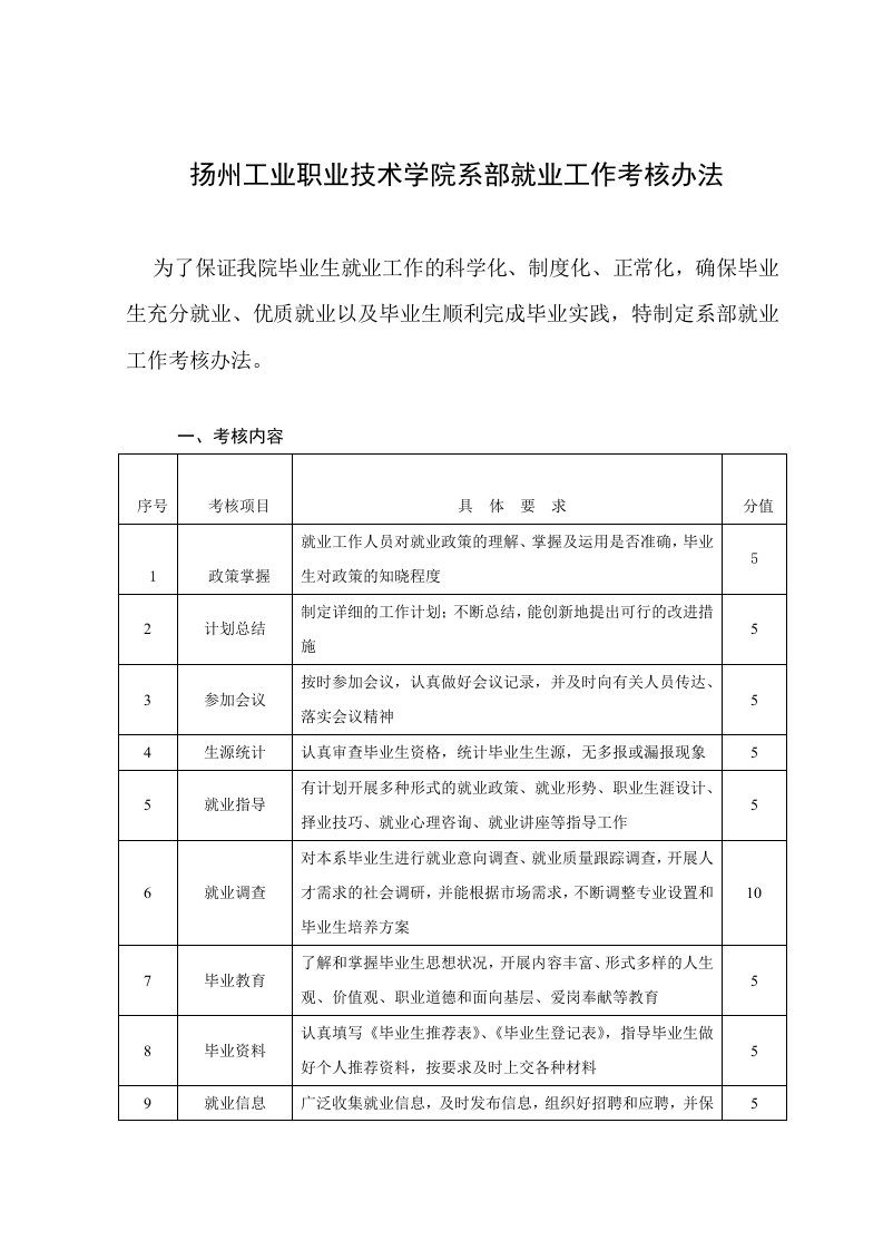 扬州工业职业技术学院系部就业工作考核办法