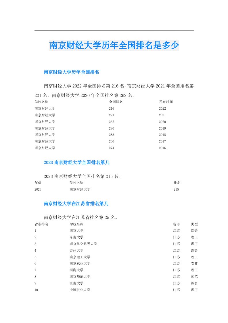 南京财经大学历年全国排名是多少