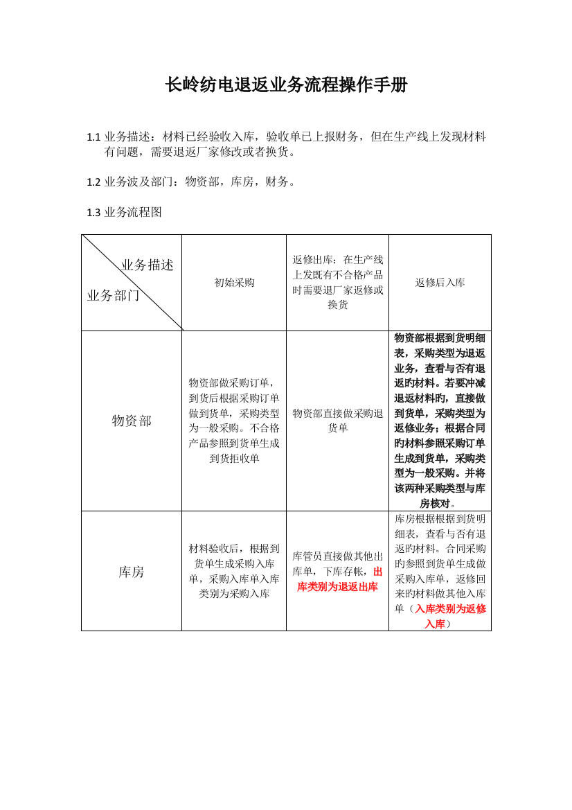 退返业务操作手册