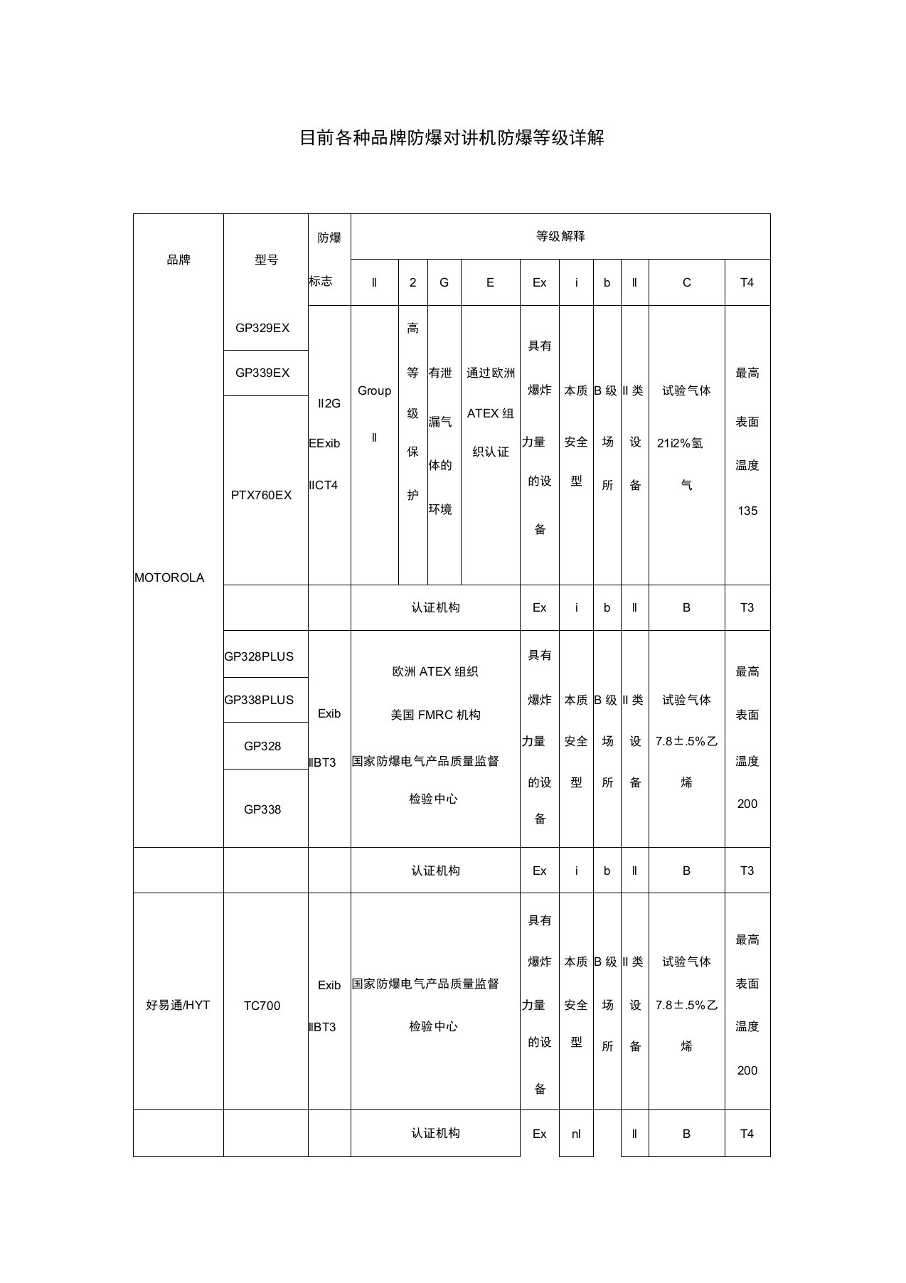 防爆对讲机防爆等级