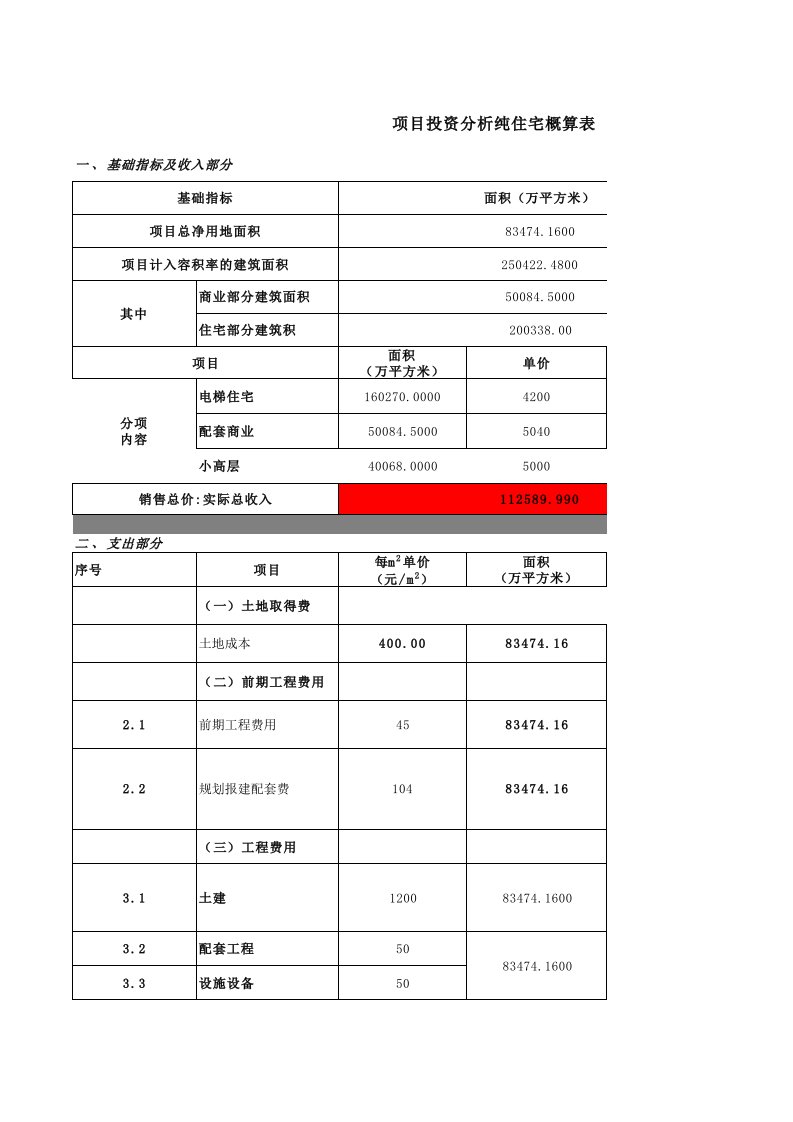 项目管理-项目投资分析表