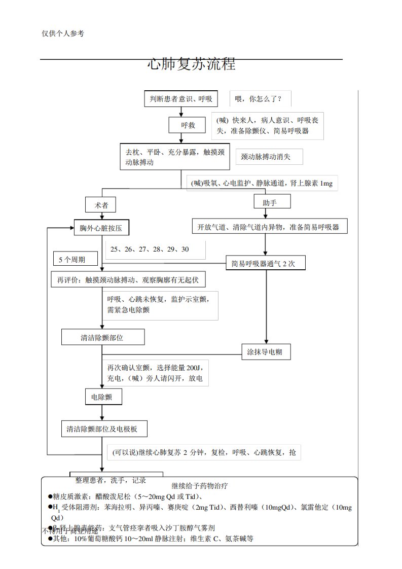 心肺复苏流程