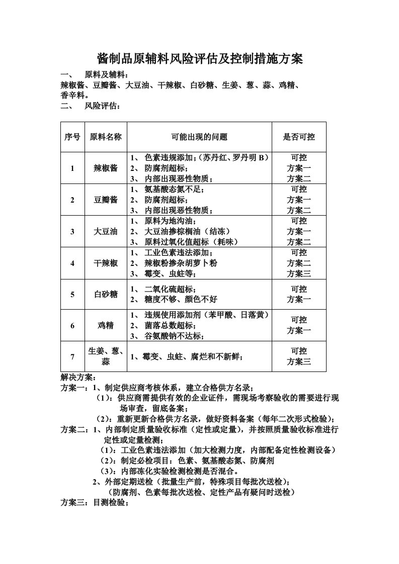 酱原辅料风险评估及控制措施方案