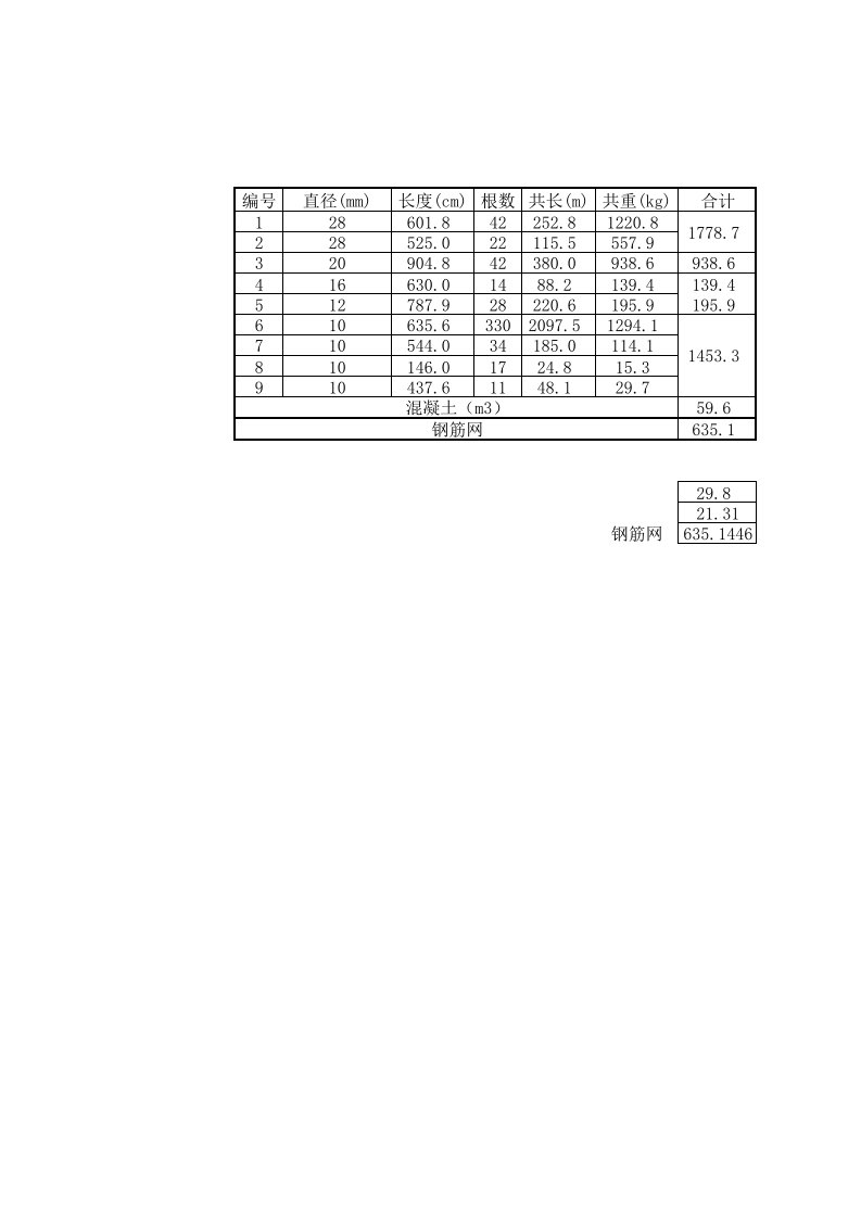 30m桥台承台钢筋计算