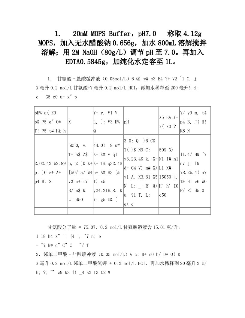 常用缓冲液的配制方法