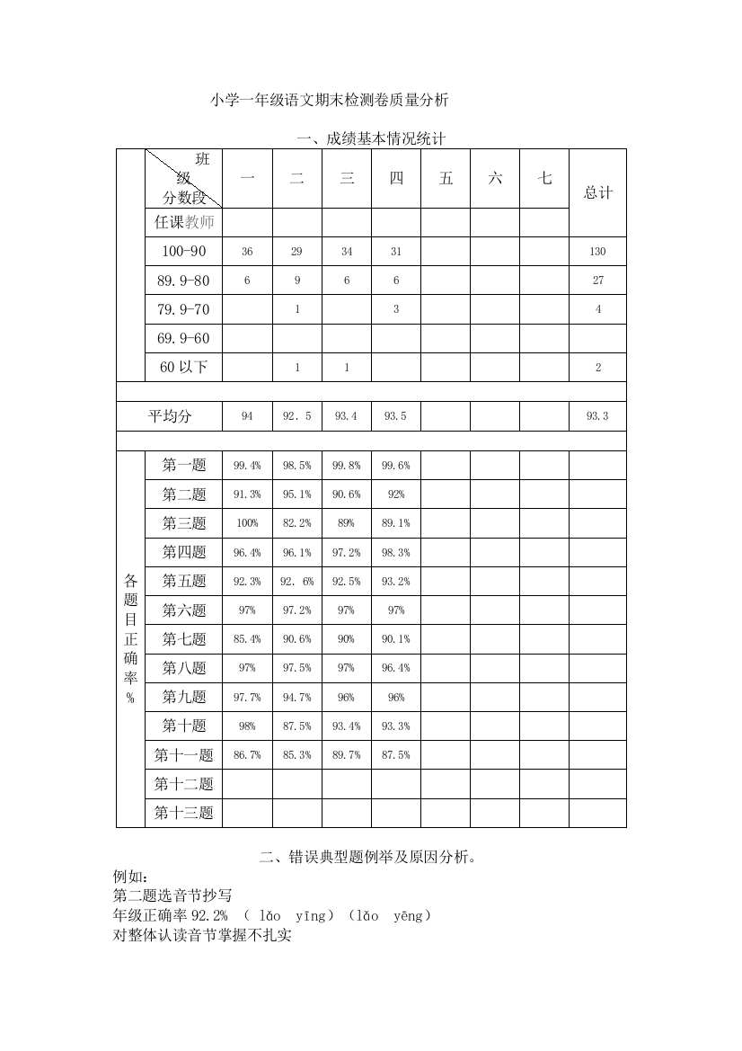 小学一年级语文期末检测卷质量分析