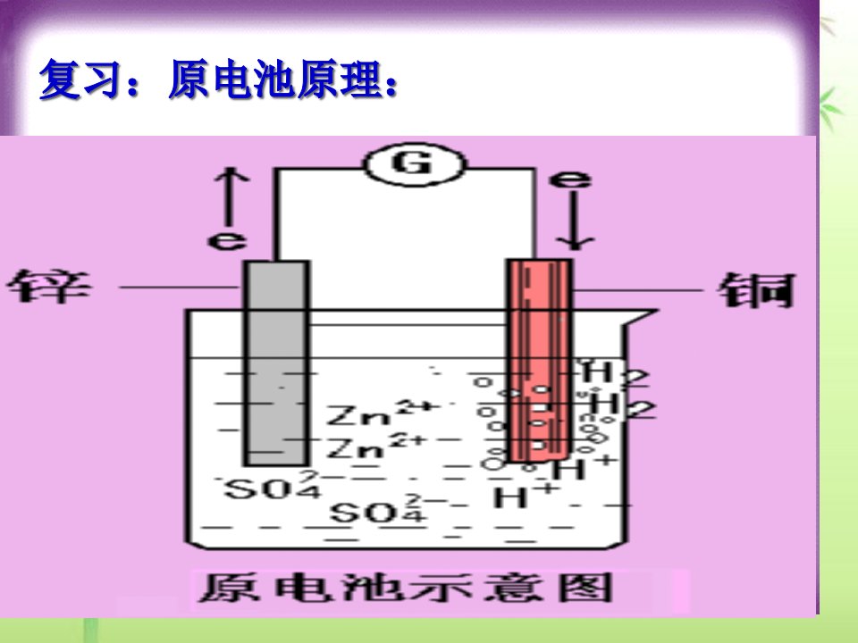 发展中的化学电源省名师优质课赛课获奖课件市赛课一等奖课件