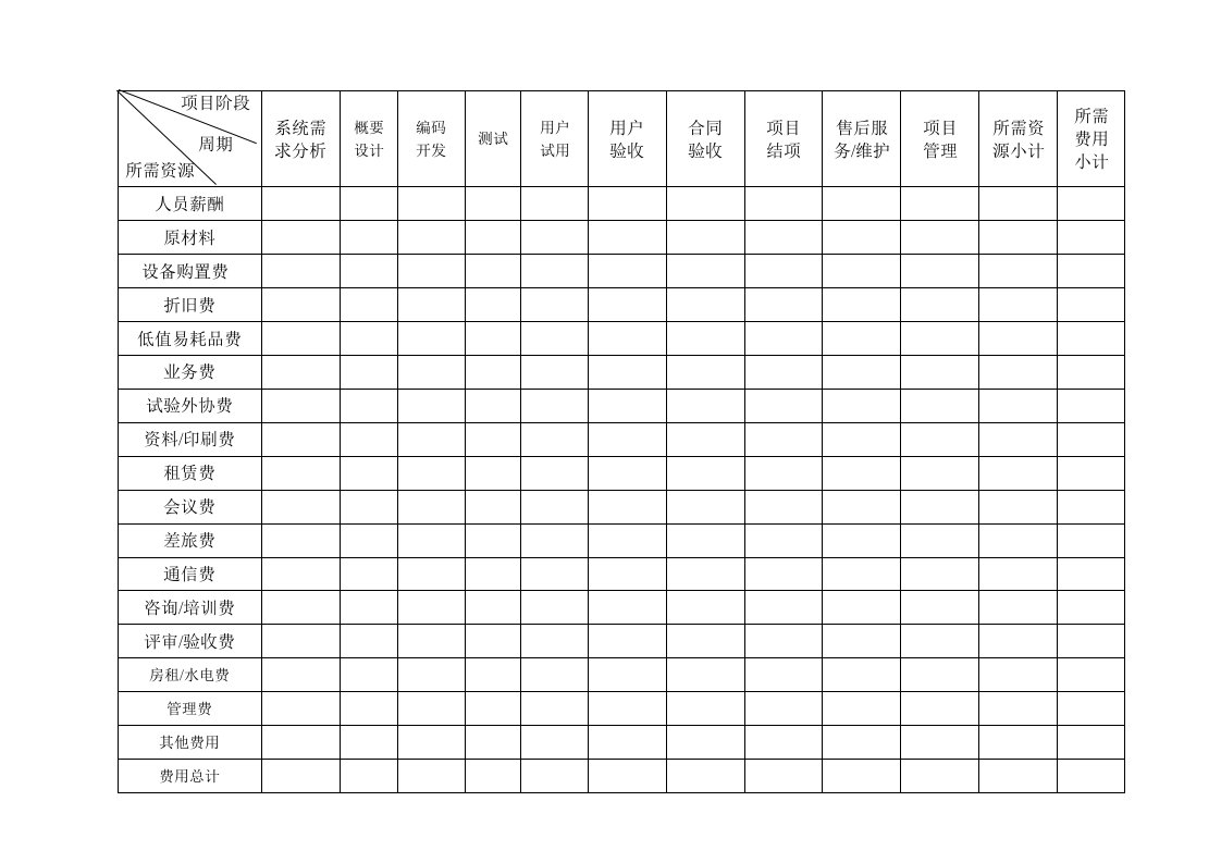 项目预算表模板