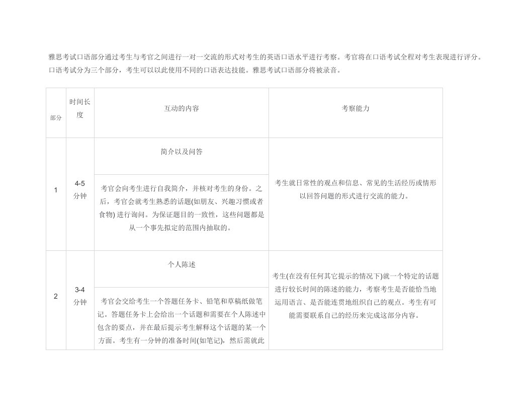 雅思托福口语考试内容介绍tips