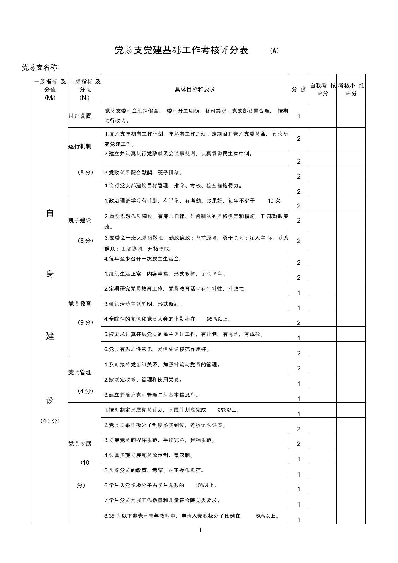 党总支党建基础工作考核评分表(A)