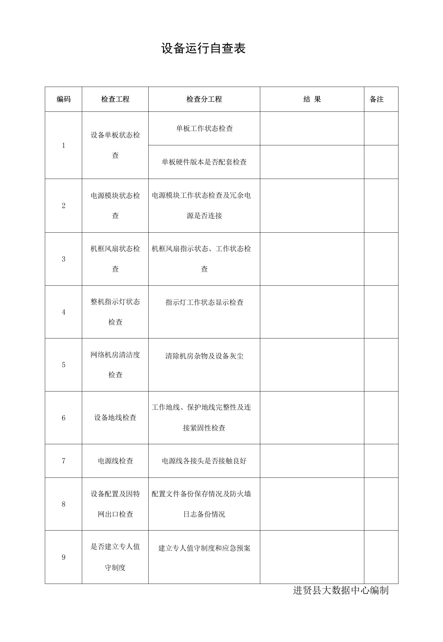 华为3Com巡检总结报告