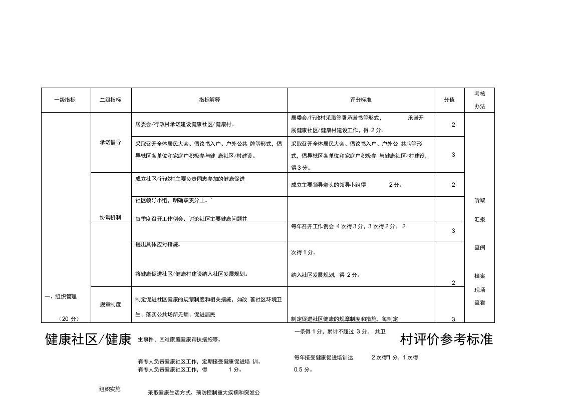 健康社区健康村评价参考标准